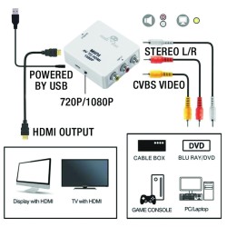 Autocollant - Convertisseur AV vers HDMI